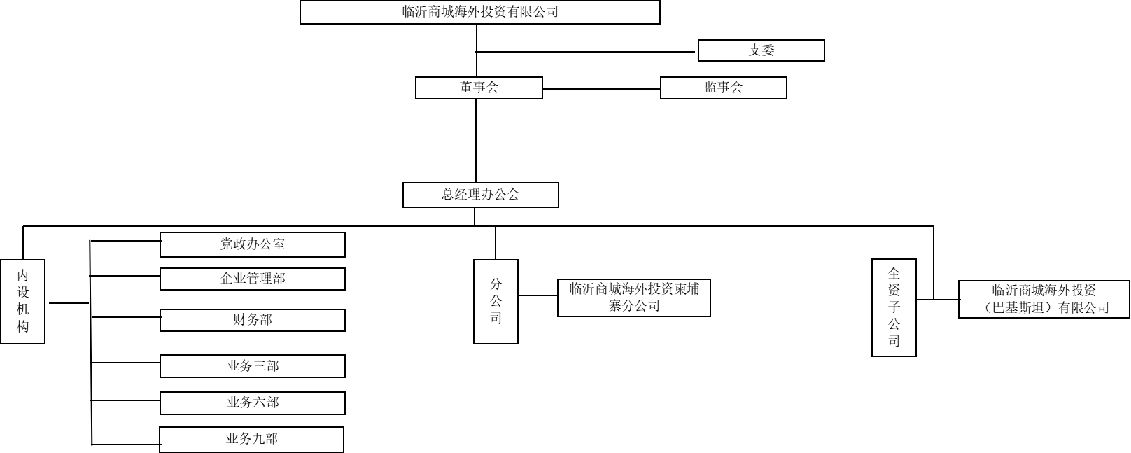 Organization(图1)